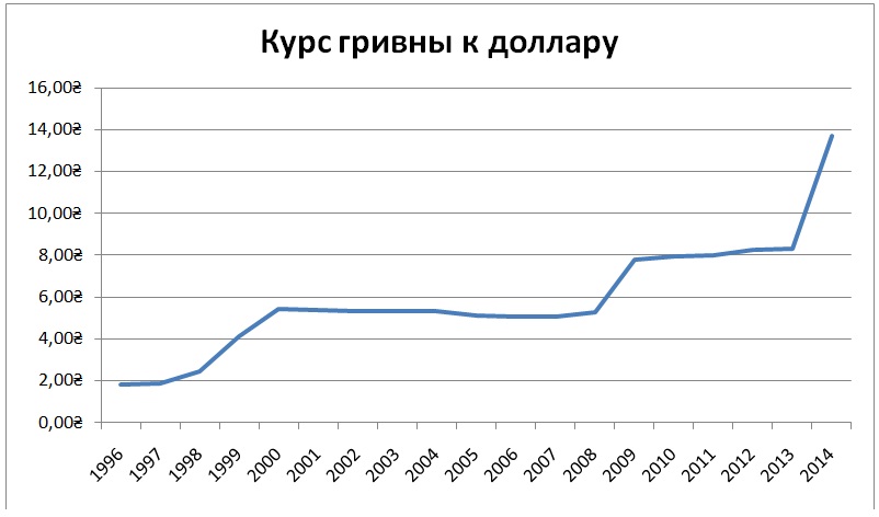 гривна курс.jpg