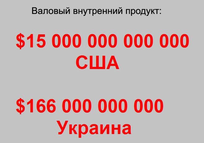 Математика украинской нищеты