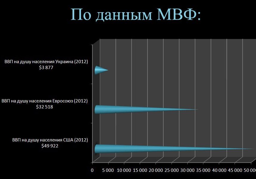 НДС 9%, с оборота 2% - очередная ложь
