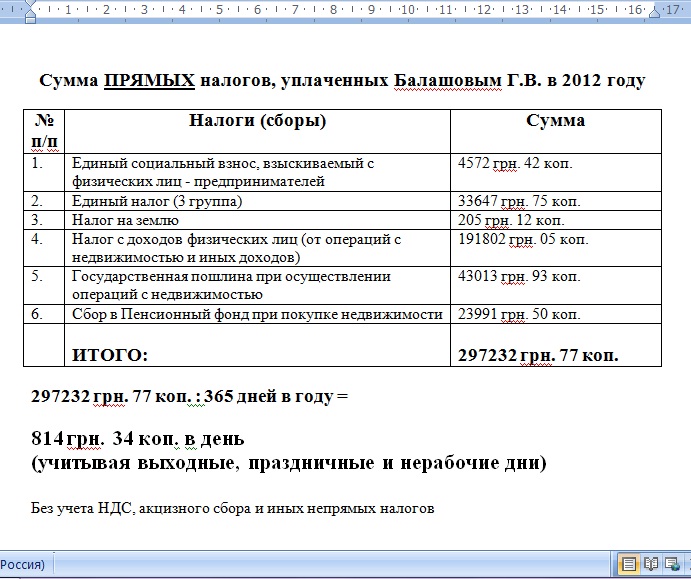Налоговая декларация Балашова за 2012